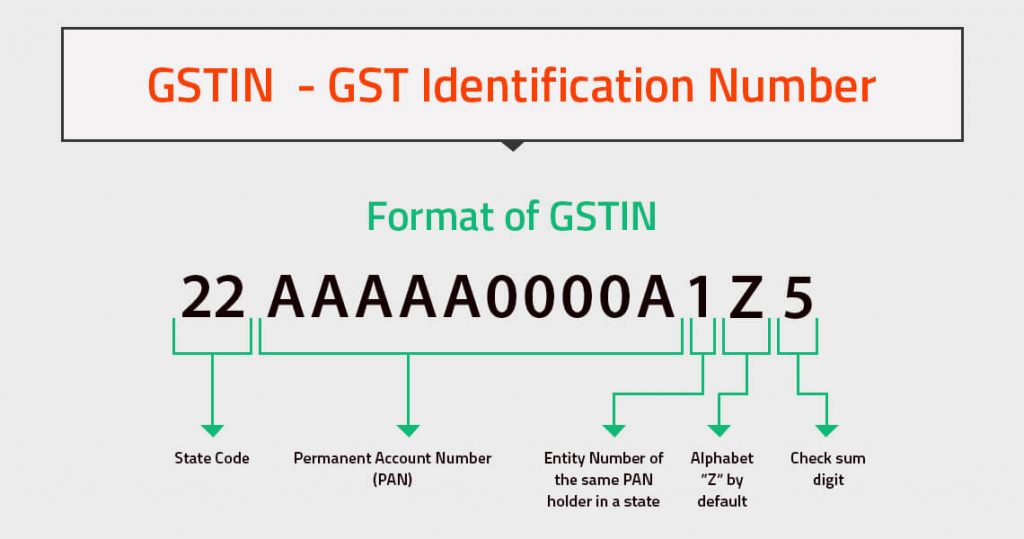 GSTIN Format and Validation | RetailCore Software