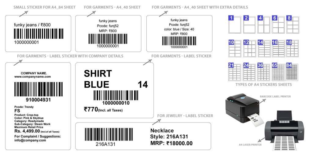 Barcode label types in Retailcore software