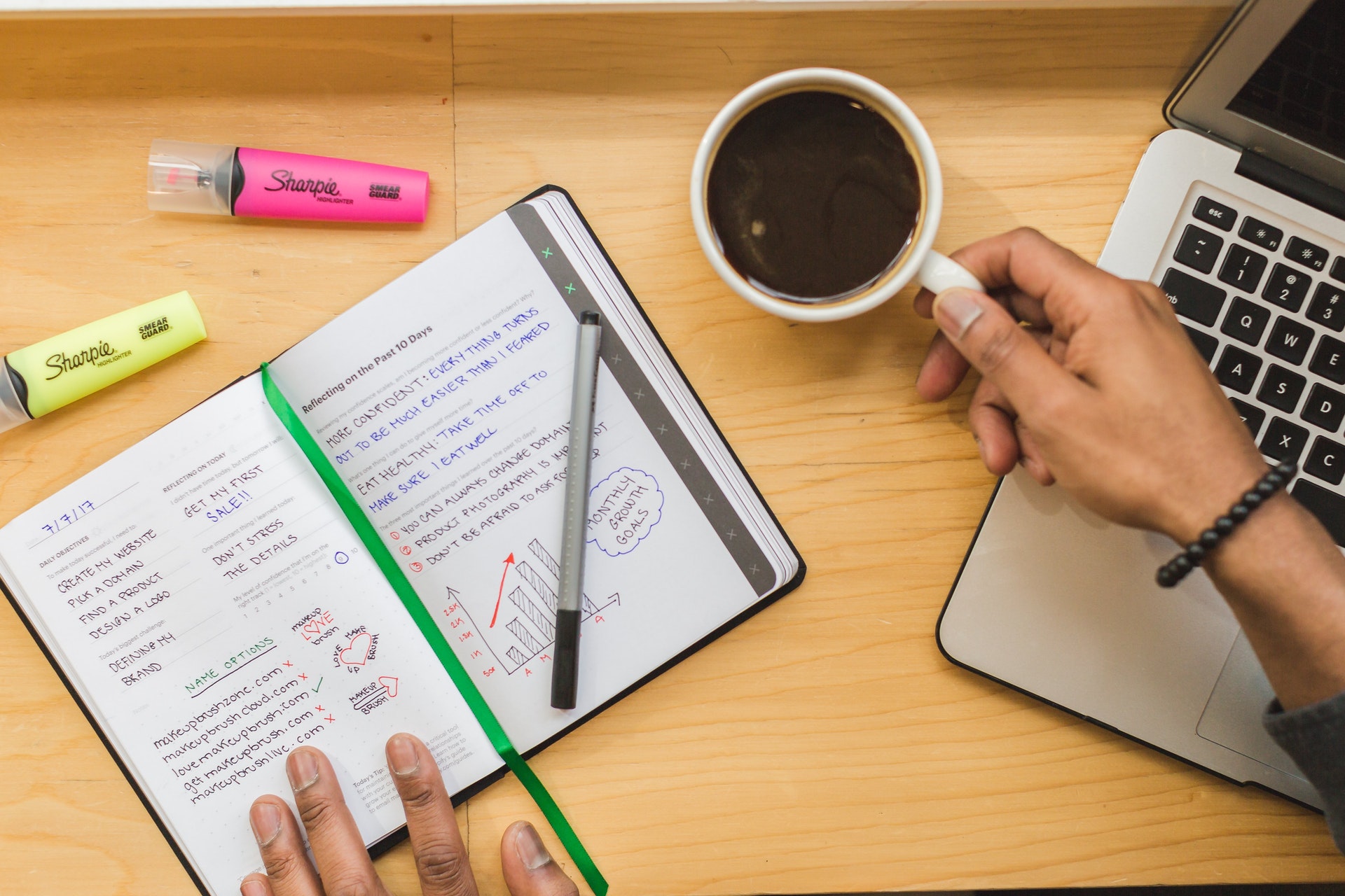 Retail business planning